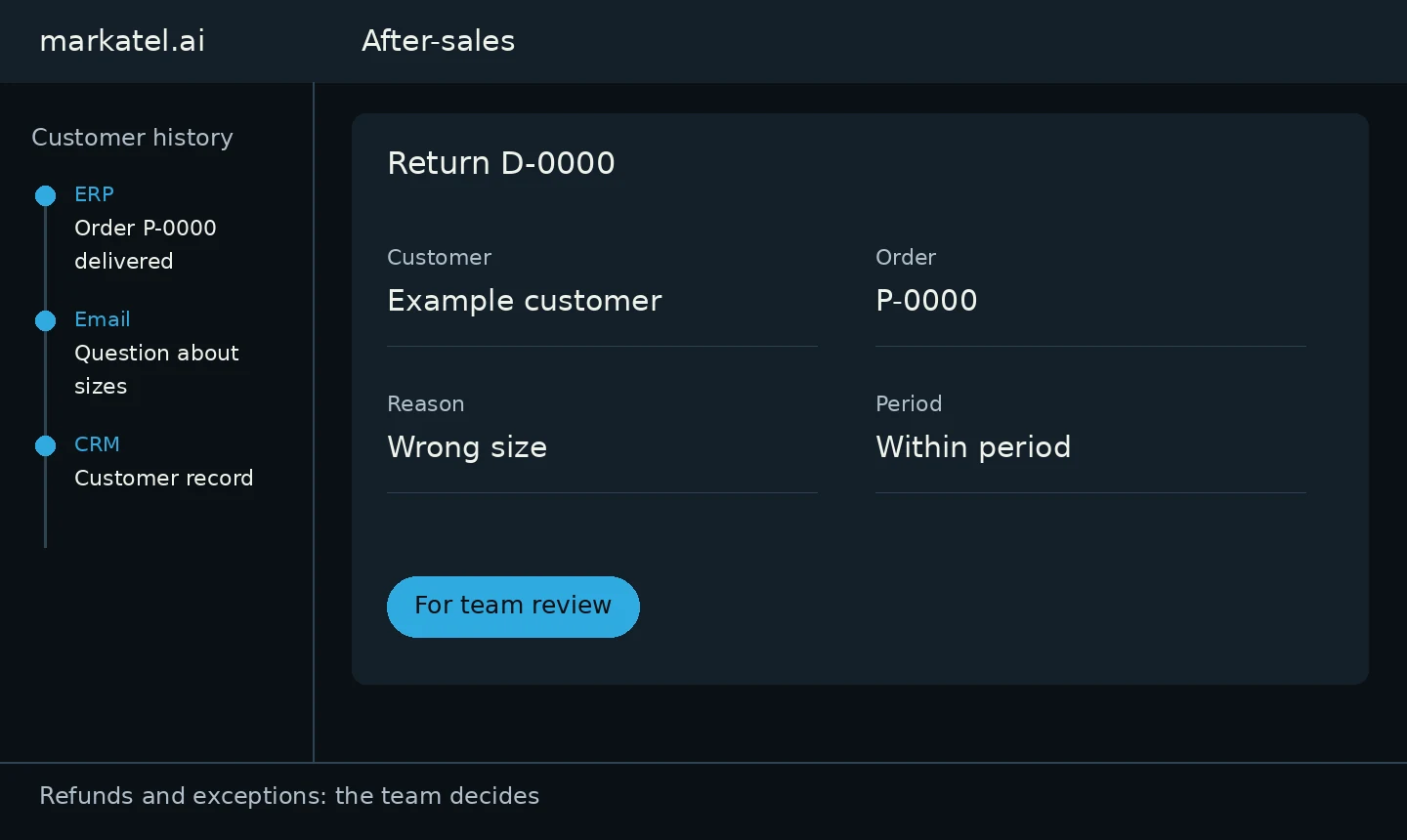 Own demonstration: return D-0000 from Example customer for the wrong size in order P-0000, within the return period, with history from the ERP, email and CRM and the status For team review. Fictional data.
