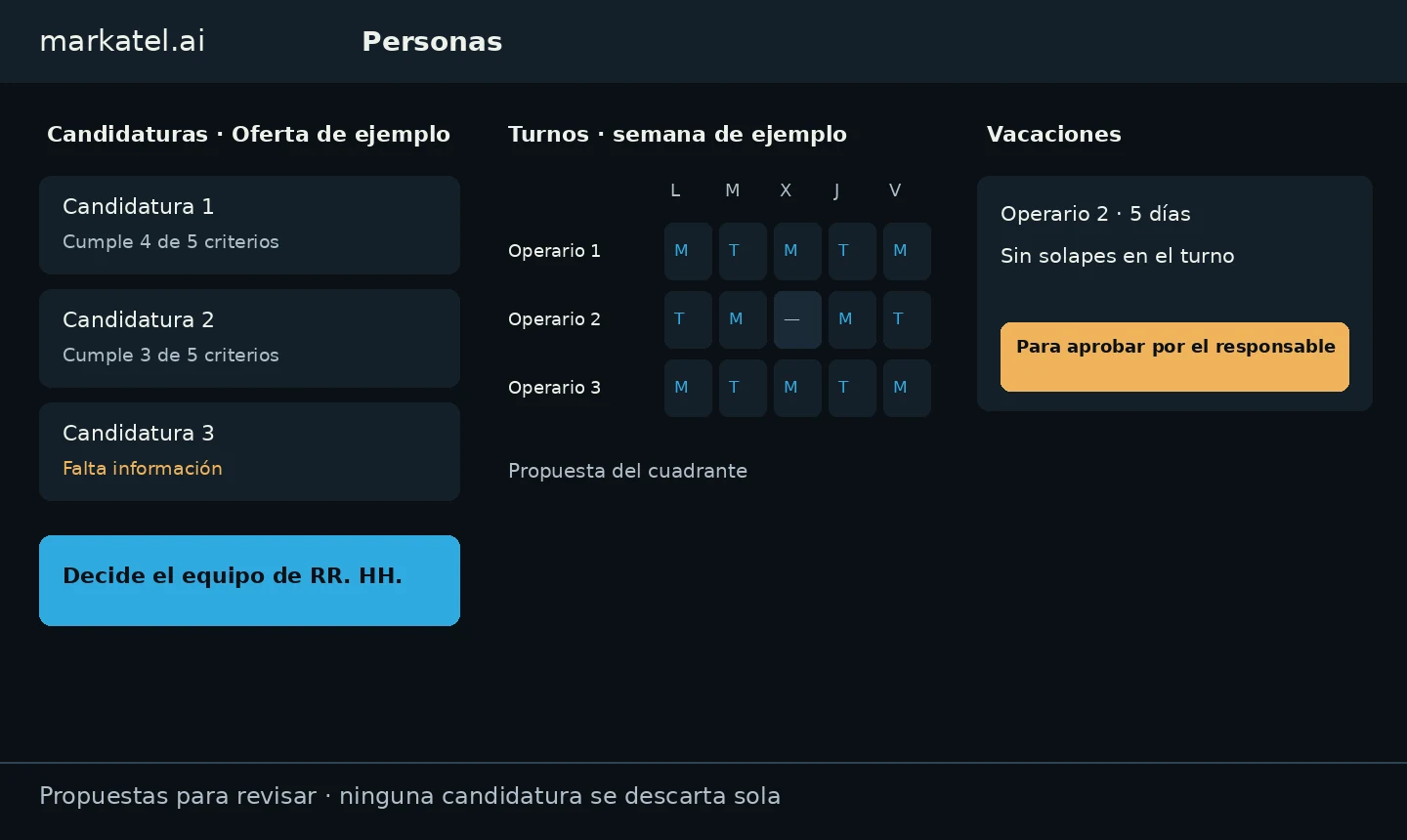 Demostración propia de RR. HH.: Candidatura 1, 2 y 3 frente a criterios con decisión del equipo, cuadrante de turnos de Operario 1 a 3 y solicitud de vacaciones para aprobar. Datos ficticios.