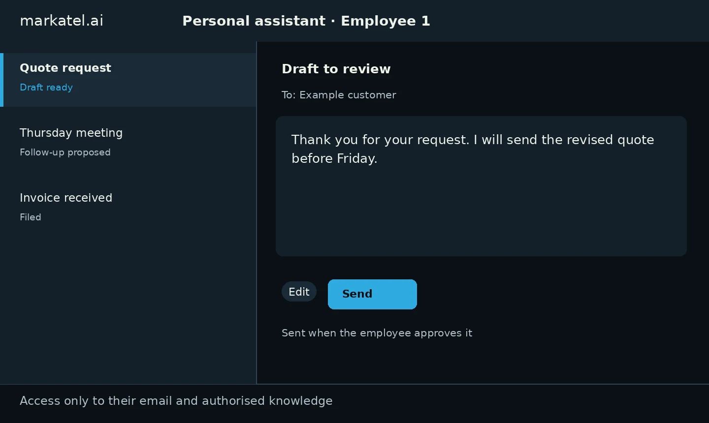 Own personal assistant demonstration: Employee 1 inbox with Quote request, draft to review and a Send button the employee approves. Fictional data.