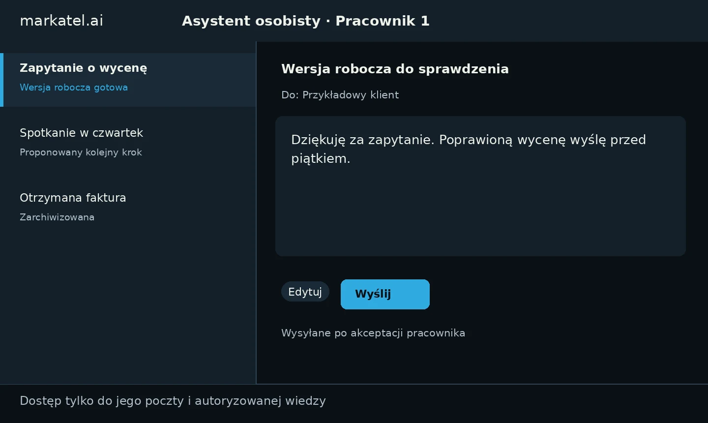 Własna demonstracja asystenta osobistego: skrzynka Pracownika 1 z Zapytaniem o wycenę, wersją roboczą do sprawdzenia i przyciskiem Wyślij zatwierdzanym przez pracownika. Fikcyjne dane.
