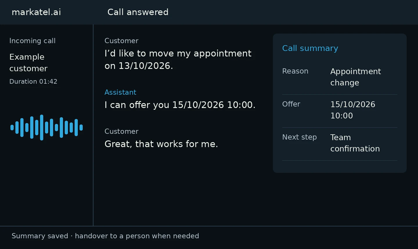 Own voice assistant demonstration: a call from Example customer to change an appointment, a short transcript and a summary with the reason, the 15/10/2026 10:00 offer and the next step. Fictional data.