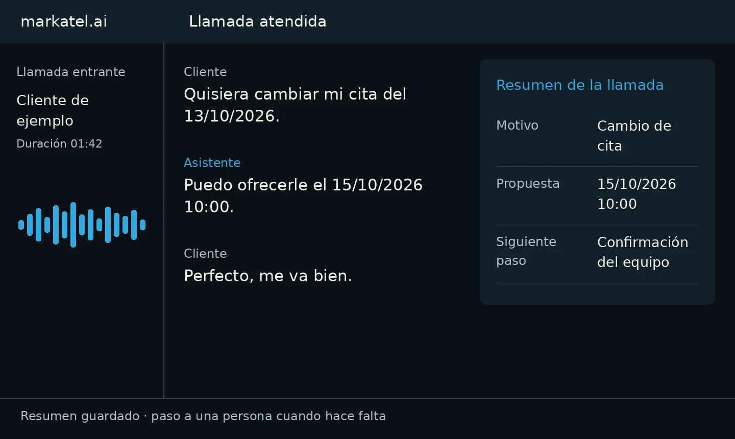 Demostración propia de un asistente de voz: llamada de Cliente de ejemplo para cambiar una cita, transcripción breve y resumen con el motivo, la propuesta del 15/10/2026 10:00 y el siguiente paso. Datos ficticios.